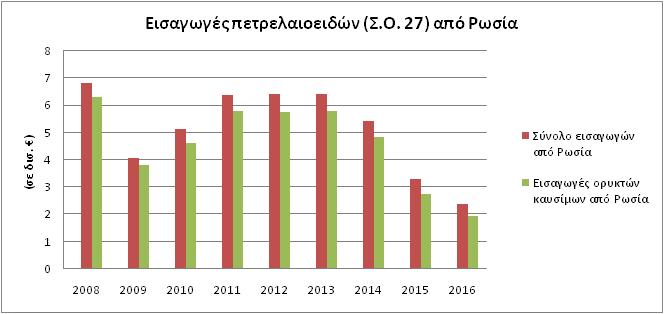 Πεγή: ηαηηζηηθή Τπεξεζία Οπγγαξίαο (KSH).