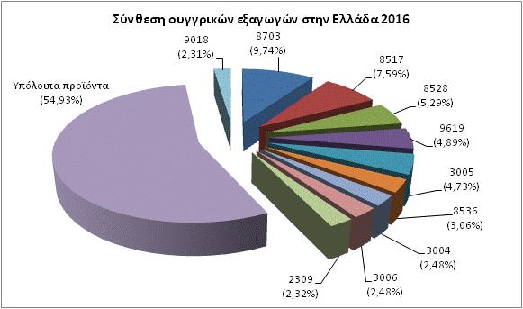Οσγγρικά προϊόνηα ζηεν ελλενική αγορά πσο έρεη ήδε αλαθεξζεί, ηα εηζαγφκελα απφ ηελ Οπγγαξία ζηελ Διιάδα πξντφληα, είλαη πςειήο ηερλνινγίαο, εκπεξηέρνπλ ζεκαληηθφ βαζκφ πξνζηηζέκελεο αμίαο θαη θαηά