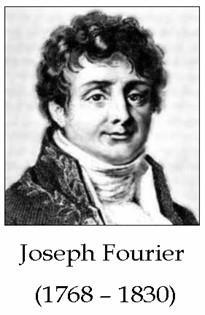 5.1 Ο µετασχηµατισµός Fourier Στα µαθηµατικά ο µετασχηµατισµός Fourier είναι ένα γραµµικός µετασχηµατισµός που αναλύει µια συνάρτηση στα συχνοτικά τµήµατά της (Fourier Analysis) και ο αντίστροφος