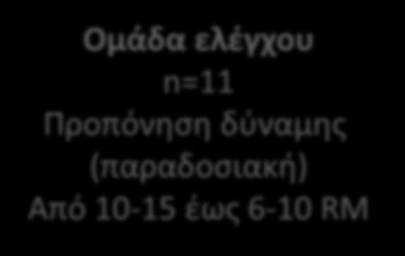 (παραδοσιακή) Από