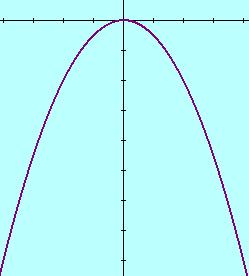 70 δηµήτρη ποιµενίδη η συνάρτηση f() (a<0) προφνώς D f R κι f(d f )(-, 0] συνεπώς η f έχει στο 0 (γι 0) µέγιστο το f(0)0, (-,0]: < - > - (- ) >(- ) < f( )<f( ) άρ f στο(-,0], [0,+ ): < < > f( ) > f(