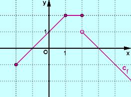 άλγεβρ λυκείου www.sonom.gr 83 38. Ν βρεις το εµβδόν του τριγώνου που σχηµτίζει η ευθεί (ε): y3- i. µε τους άξονες συντετγµένων ii. µε τις ευθείες: 3 κι y. 39.