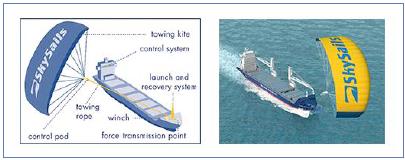 4.2.4 Πανιά τύπου χαρταετού Τα πανιά τύπου χαρταετού, συνδέονται στην πλώρη του πλοίου και λειτουργούν σε υψόµετρο ώστε να µεγιστοποιούνται οι ταχύτητες του ανέµου όπως φαίνεται στην εικόνα 4.