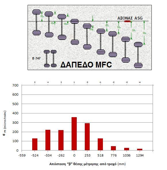 ΚΕΦΑΛΑΙΟ 5 ο : ΕΠΕΞΕΡΓΑΣΙΑ ΠΕΙΡΑΜΑΤΙΚΩΝ ΑΠΟΤΕΛΕΣΜΑΤΩΝ Eικόνα 5.