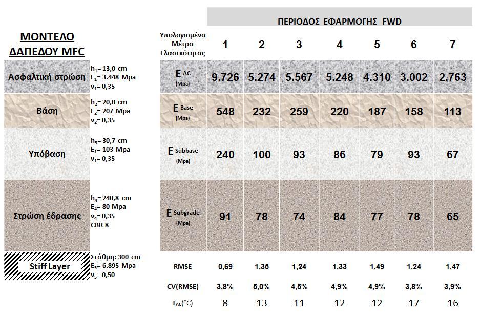 ΚΕΦΑΛΑΙΟ 5 ο : ΕΠΕΞΕΡΓΑΣΙΑ ΠΕΙΡΑΜΑΤΙΚΩΝ ΑΠΟΤΕΛΕΣΜΑΤΩΝ Eικόνα 5.