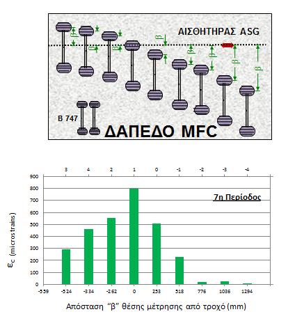 ΚΕΦΑΛΑΙΟ 5 ο : ΕΠΕΞΕΡΓΑΣΙΑ ΠΕΙΡΑΜΑΤΙΚΩΝ ΑΠΟΤΕΛΕΣΜΑΤΩΝ Eικόνα 5.