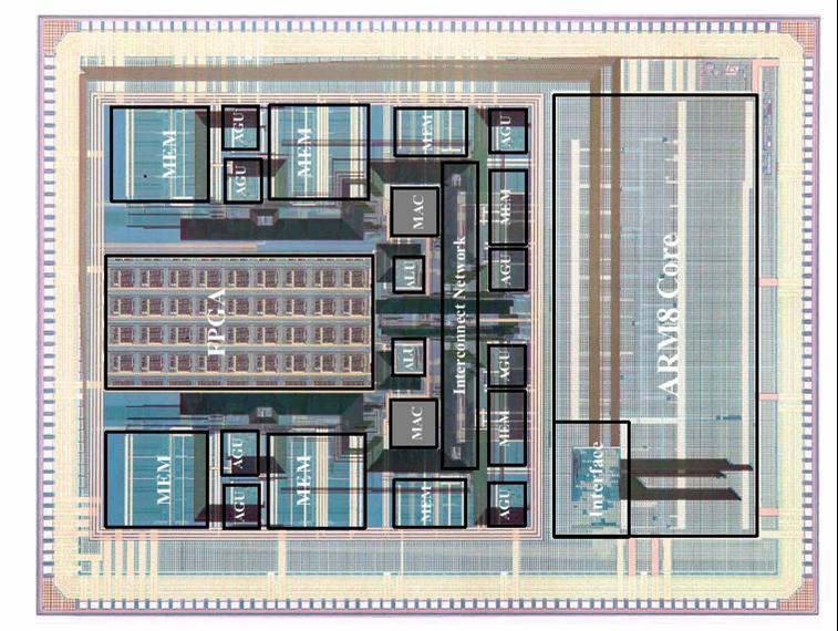 FPGAs @