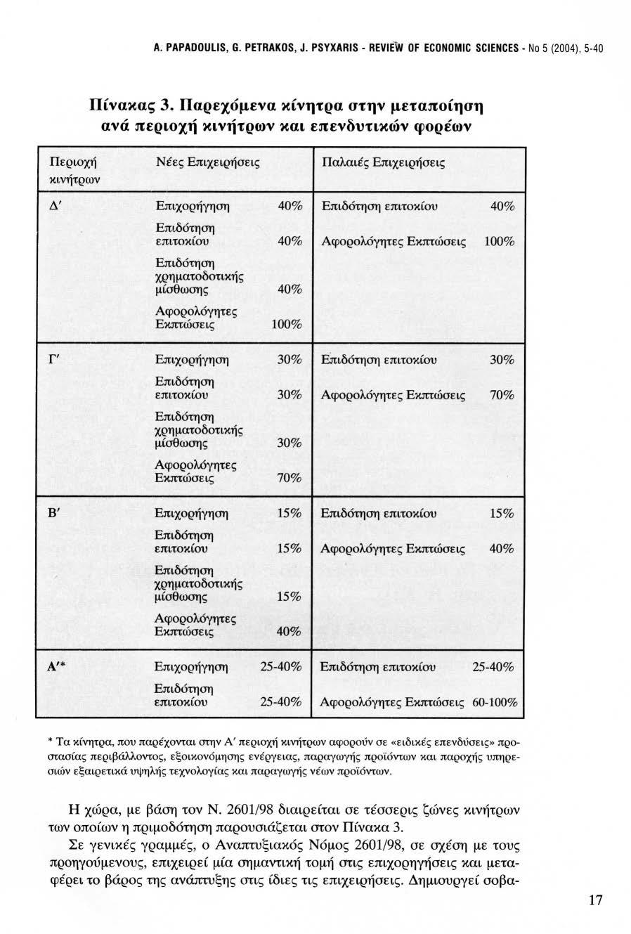 Α ; PAPADOULIS, G. PETRAKOS, J. PSYXARIS - RΕVΙΕ"\ν OF ECONOMIC SCIENCES - Νο 5 (2004), 5-40 Πίνακας 3.