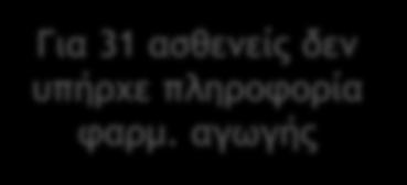 ασθενείς δεν υπήρχε πληροφορία φαρμ.