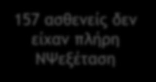 και ΝΨεξέταση 157 ασθενείς δεν είχαν πλήρη