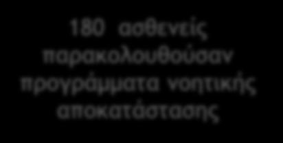 1003 καταγεγραμμένοι ασθενείς με άνοια, οι οποίοι