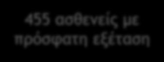 παρακολουθούσαν προγράμματα νοητικής αποκατάστασης