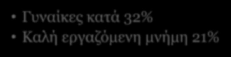 Συμπερασματικά Πιθανότητες επιβίωσης Γυναίκες κατά 32% Καλή
