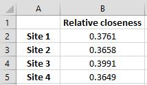 2 παρουσιάζεται το αντίστοιχο υπόδειγμα δεδομένων εξόδου μέσω του Microsoft Excel για το αριθμητικό