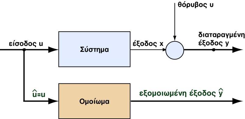 . Το ομοίωμα Επιλέγεται διακριτό ή συνεχέ