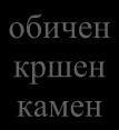 декоративни (естетски) својства и постојаност.се користи во облик на плочи за обложување на фасади и внатрешни површини на ѕидови, како и за изведба на скали и подови.