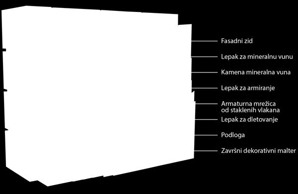 cijeli zidani prostor.