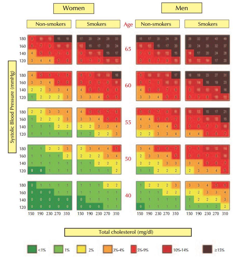 , Hellenic J Cardiol, 2007. 48(2): p. 55-63 [515].