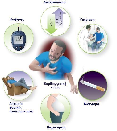 Ειςαγωγό Σα ΑΔΔ ειθακίγμοκ ζζπονή αθθδθεπίδναζδ ιε ηδκ δθζηία ηαζ ημ θφθμ. Έηζζ, ζηζξ κευηενεξ δθζηίεξ, αθθά ηαζ ζοκμθζηά, δ επίπηςζδ ηςκ ΑΔΔ είκαζ ιεβαθφηενδ ζημοξ άκδνεξ, ηαηά πενίπμο 30%.
