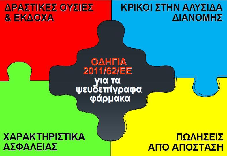 Αςφάλεια φαρμάκων: τι αφορά;