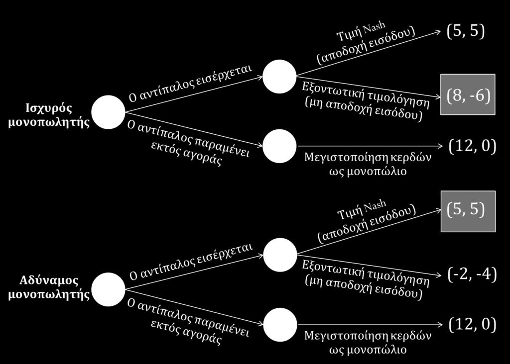 Αγροτικών Προϊόντων &