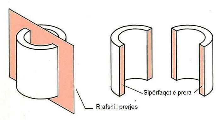 4. Paraqitja në prerje 4.1 Prerjet e plota Problemë Shumë objekte përmbajnë detaje si vrimat, hapje dhe fileto, që nuk mund të dallohen nga jashtë.