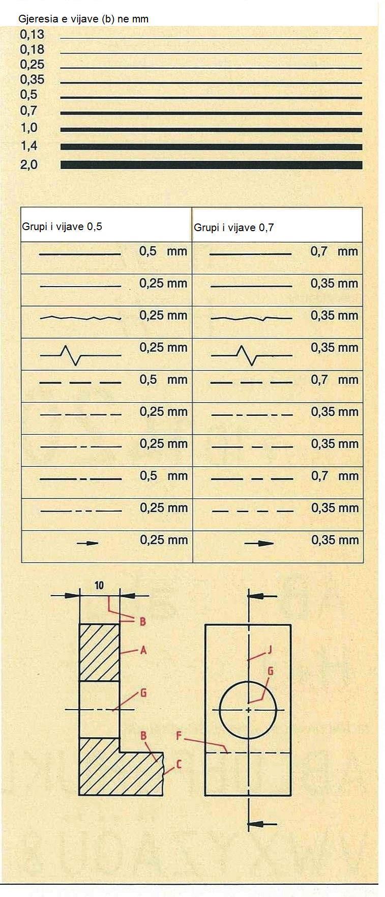 Vijat tek vizatimi teknik Për vizatimet teknike, gjerësitë e vijave janë të normuara nga 0,13 deri 2,0. Ato shkallëzohen duke u nisur nga, sipas formatit të fletës.