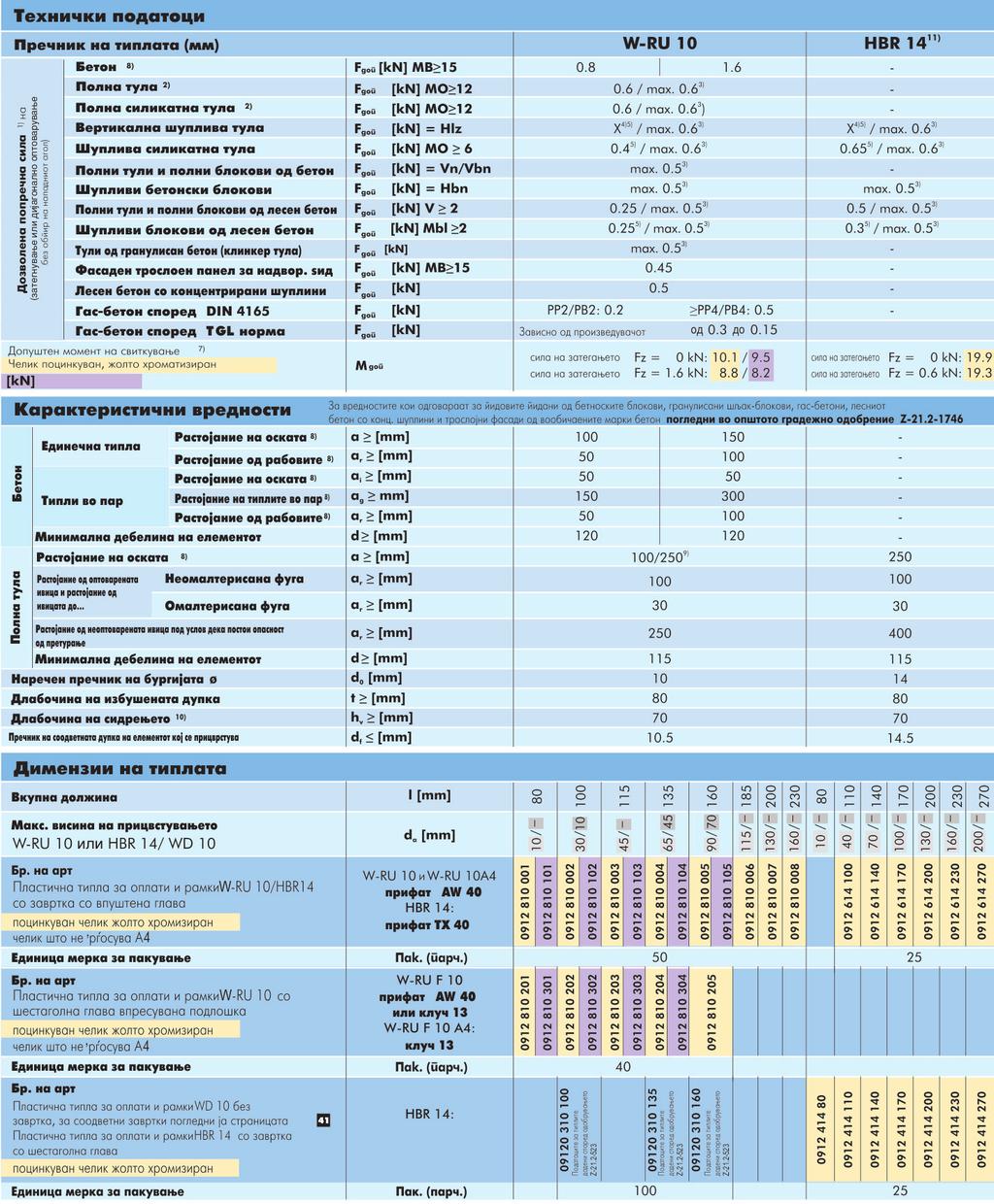Plasti~na tipla za oplati i ramki WRU 10 / WD 10 / HBR 14 1) Dozvolena e nivnata primena za prenos na kontinuirana sila na zategaweto (na pr.