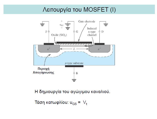 ΜΟSFET 20