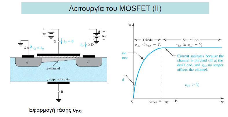 ΜΟSFET 21