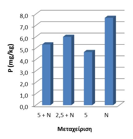 (NH 4 -N),