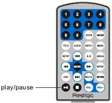 Γενικές λειτουργίες αναπαραγωγής βίντεο Πιέστε το κουμπί μία φορά για να γίνει διακοπή της αναπαραγωγής.