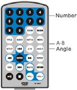 1. Πιέστε το κουμπί ANGLE (Γωνία) για να ρυθμίσετε τη γωνία προβολής. 2. Πιέστε τα αριθμητικά κουμπιά για να επιλέξετε την επιθυμητή γωνία προβολής. 3.