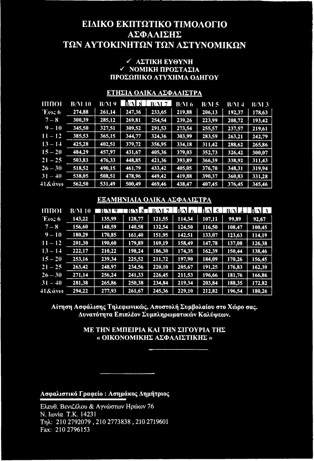 331,28 4 1 & ά ν ω 562,50 531,49 500,49 469,46 438,47 407,45 376,45 345,46 ΕΞΑΜΗΝΙΑΙΑ ΟΛΙΚΑ ΑΣΦΑΛΙΣΤΡΑ ΙΠΠΟΙ Β/Μ 10 im w m u im kalflotm im M i; M BJBUB IBB tm M Έ ω ς 6 143,22 135,99 128,77 121,55