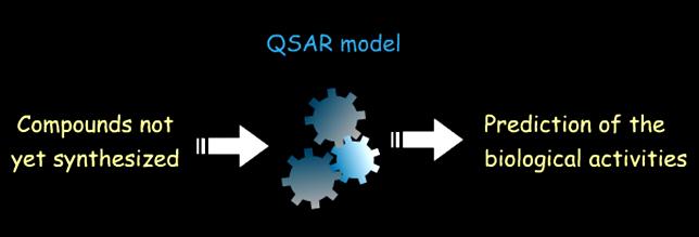 3D QSAR ΜΟΝΤΕΛΑ ΚΑΤΑΝΟΗΣΗ ΣΧΕΣΗΣ ΔΟΜΗΣ ΔΡΑΣΗΣ ΣΧΕΔΙΑΣΜΟΣ ΝΕΩΝ ΕΝΩΣΕΩΝ ΜΕ