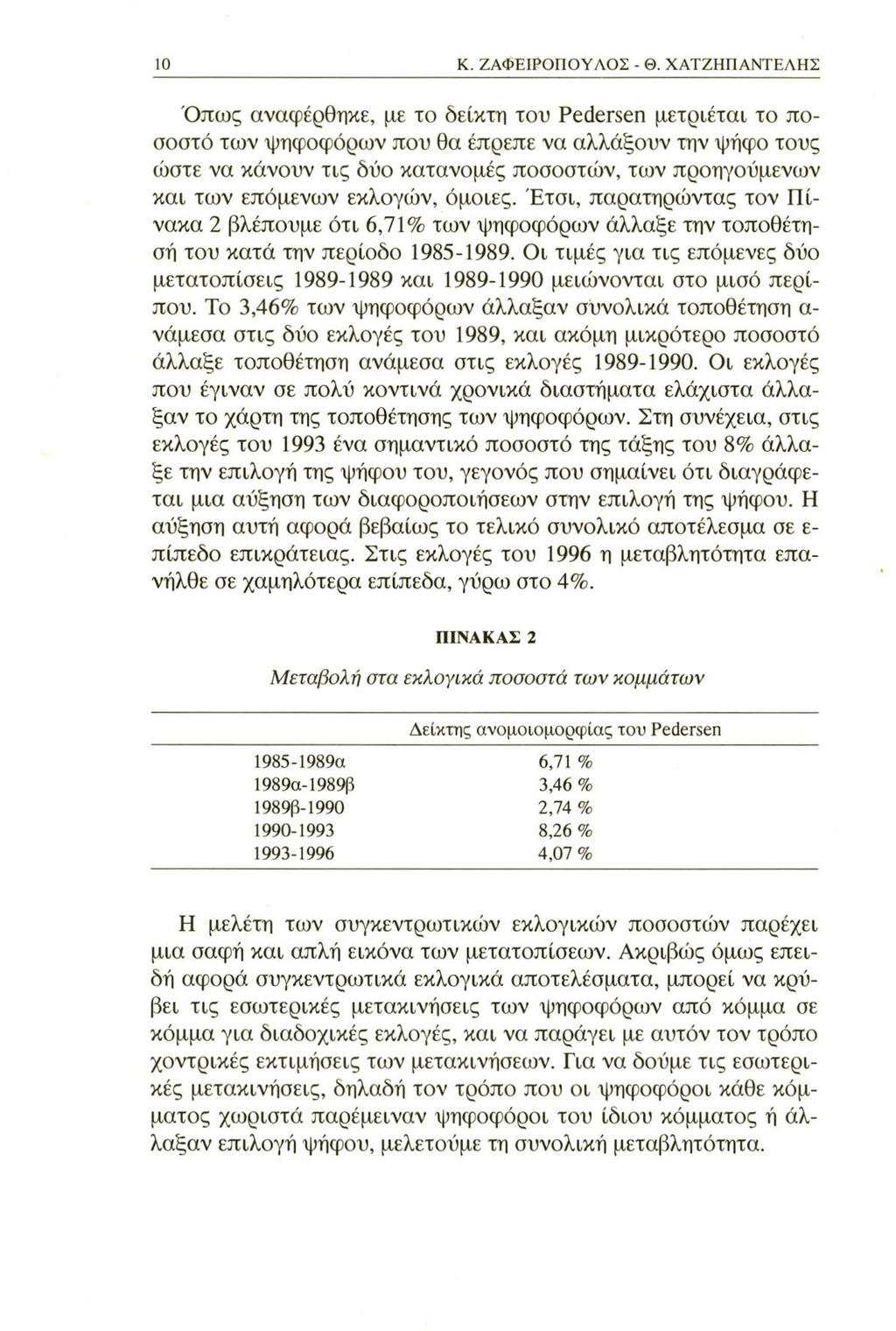 10 Κ. ΖΑΦΕίΡΟΠΟΥΛΟΣ - Θ.