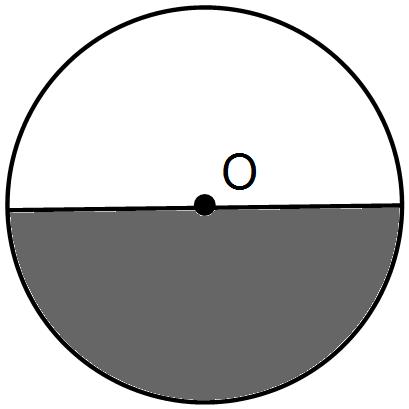 שטח מעגל π = כלל: שטח מעגל שאורך רדיוסו לדוגמה: שטח מעגל שאורך רדיוסו סמ"ר. πr הוא r ס"מ הוא 4π שאלה לדוגמה - שטח מעגל בסרטוט שלפניכם מעגל שמרכזו O והיקפו 8π ס"מ.