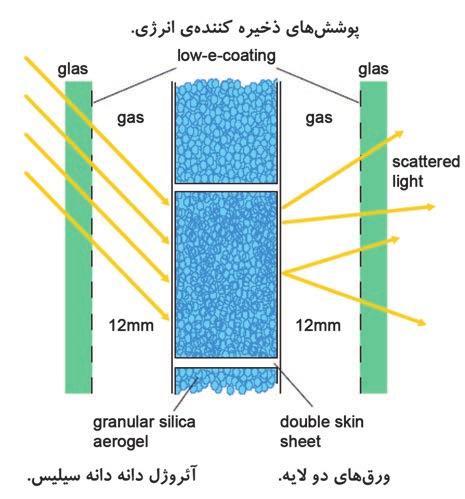 و مقاومت باال با هر شکل و رنگی به عنوان مصالح ساختمانی برای پنجره و نما شناخته شده است.