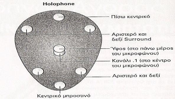 σήμερα. Το εντυπωσιακό είναι ότι για η χρήση του δεν απαιτεί ιδιαίτερη γνώση ή εμπειρία καθώς και επιπλέον εξοπλισμό, ενώ δεν χρειάζεται να συνοδεύεται από κάποιον επεξεργαστή ή αποκωδικοποιητή.