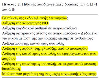 Που µπορεί να αποδοθεί η πιθανή αντιαθηρογόνος δράση της λιραγλουτίδης 1) Ελάττωση του οξειδωτικού stress? (Rizzo M. J Clin Endocrinol Metab 2015;100:603 6) 2) Ελάττωση φλεγµονώδους φορτίου (CRP)?