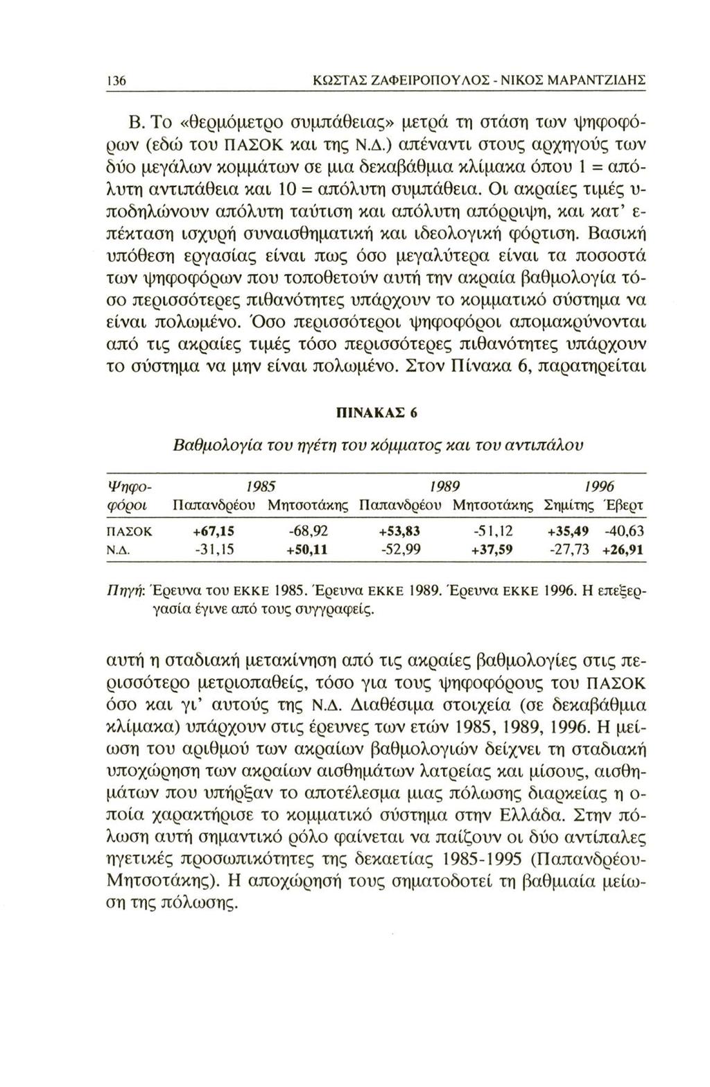 136 ΚΩΣΤΑΣ ΖΑΦΕΙΡΟΠΟΥΛΟΣ - ΝΙΚΟΣ ΜΑΡΑΝΤΖΙΔΗΣ Β. Το «θερμόμετρο συμπάθειας» μετρά τη στάση των ψηφοφόρων (εδώ του ΠΑΣΟΚ και της Ν.Δ.) απέναντι στους αρχηγούς των δύο μεγάλων κομμάτων σε μια δεκαβάθμια κλίμακα όπου 1 = απόλυτη αντιπάθεια και 10 = απόλυτη συμπάθεια.