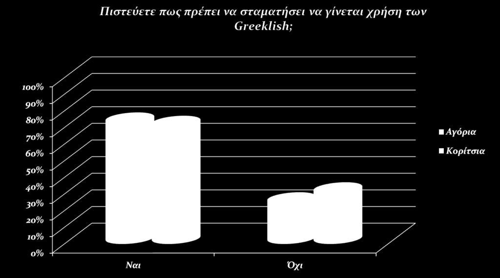 σταματήσει να