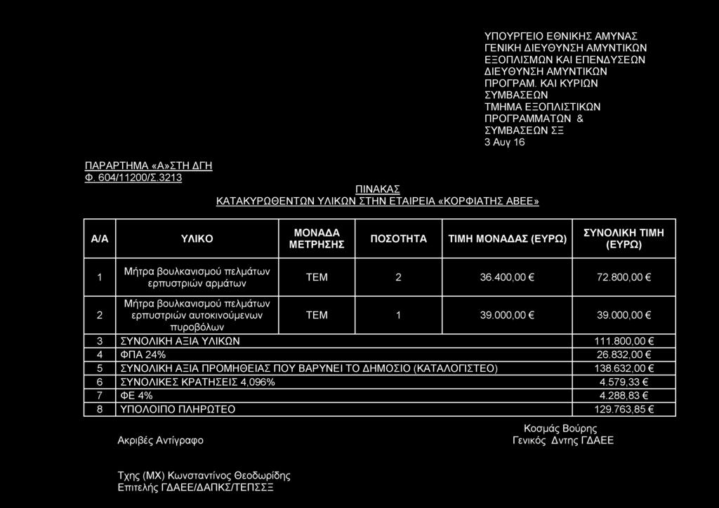 ΥΠΟΥΡΓΕΙΟ ΕΘΝΙΚΗΣ ΑΜΥΝΑΣ ΓΕΝΙΚΗ ΔΙΕΥΘΥΝΣΗ ΑΜΥΝΤΙΚΩΝ ΕΞΟΠΛΙΣΜΩΝ ΚΑΙ ΕΠΕΝΔΥΣΕΩΝ ΔΙΕΥΘΥΝΣΗ ΑΜΥΝΤΙΚΩΝ ΠΡΟΓΡΑΜ.