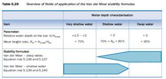 MARINE WORKS AT MAIN BREAKWATER HEAD AT VOLOS PORT ROCK ARMOUR CALCULATION - SECTION 3-3 Weight reduction for relatively low crested structures (no underwater) T ρ = 5,26 sec s op = 0,031907821 (L op