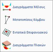 1.10 Διαγράμματα Μέλους Εντολή για την εμφάνιση των διαγραμμάτων των μελών.