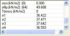 και επιλέγοντας ένα συνδυασμό από τον πίνακα, βλέπετε τις αντίστοιχες τάσεις σ1, σ2, σ3,σ4. Βλέπετε επίσης τη μέγιστη αναπτυσσόμενη τάση σεπ.