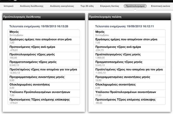 Επίσης προστέθηκαν στο EBS τρείς νέες όψεις (scrollers) τους οποίους καλούν on-line οι κινητές συσκευές, μέσα από το dashboard της διεύθυνσης πελάτη : - Προϋπολογισμός πελάτη - Προϋπολογισμός