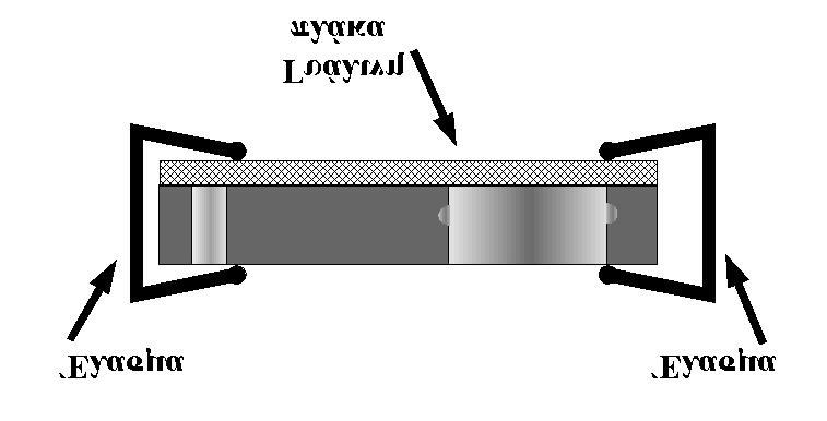 Εικόνα 2: Η γυάλινη πλάκα έρχεται σε επαφή με το πλακίδιο υποστρώματος και σταθεροποιείται με