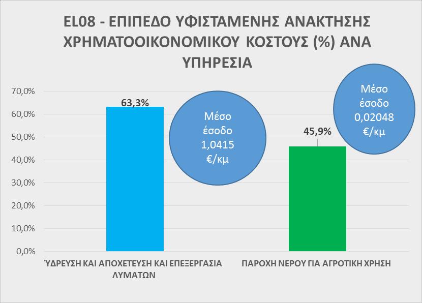 Η ΥΦΙΣΤΑΜΕΝΗ ΑΝΑΚΤΗΣΗ ΤΟΥ