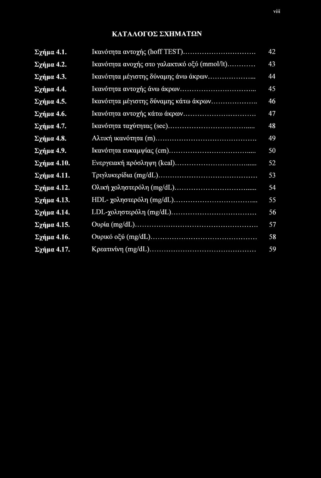 viii ΚΑΤΑΛΟΓΟΣ ΣΧΗΜΑΤΩΝ Σχήμα 4.1. Ικανότητα αντοχής (hoff TEST)... 42 Σχήμα 4.2. Ικανότητα ανοχής στο γαλακτικό οξύ (mmol/lt)... 43 Σχήμα 4.3. Ικανότητα μέγιστης δύναμης άνω άκρων... 44 Σχήμα 4.4. Ικανότητα αντοχής άνω άκρων.